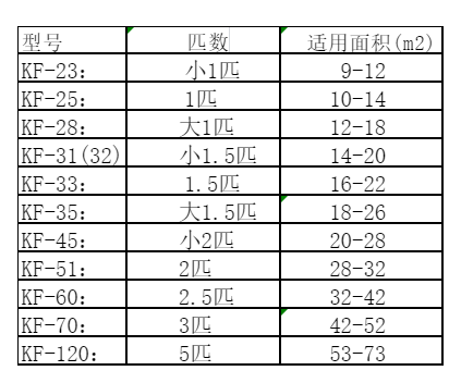 疏勒空调维修
