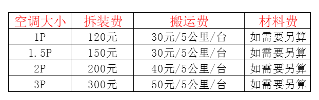 疏勒空调移机及费用电话在哪里找